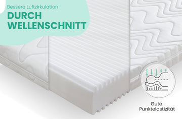 dachzelt matratze 120x200 online kaufen Interviews - Wie wär's Occhiali Farbe:Urban Dark Green Matt